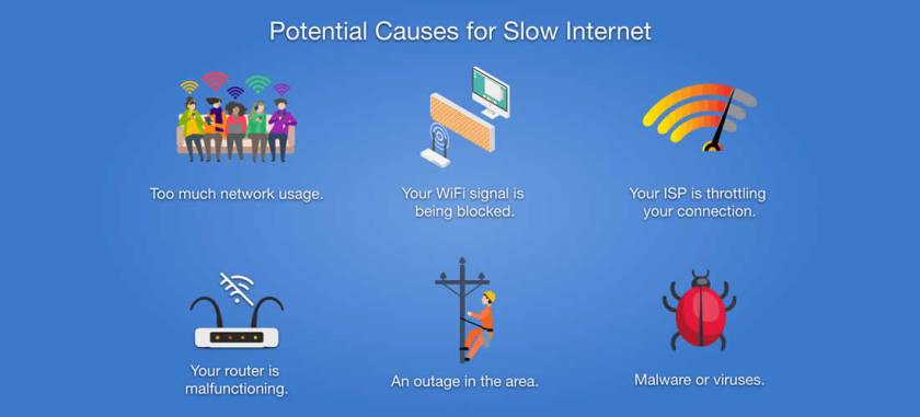 potential causes for slow internet