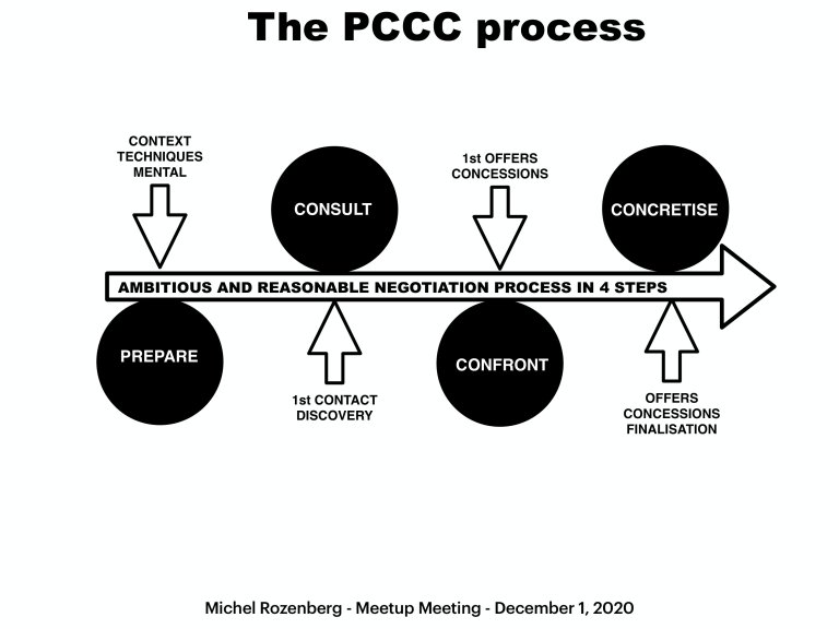 concessions - The PCCC Process