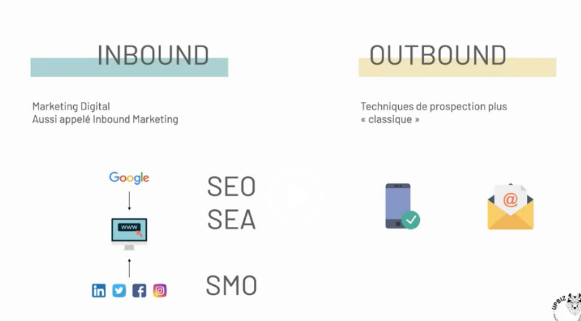 Digital market research: Inbound and Outbound Marketing